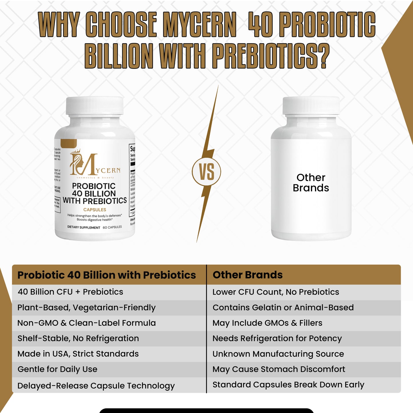 MyCern Probiotic 40 Billion with Prebiotics