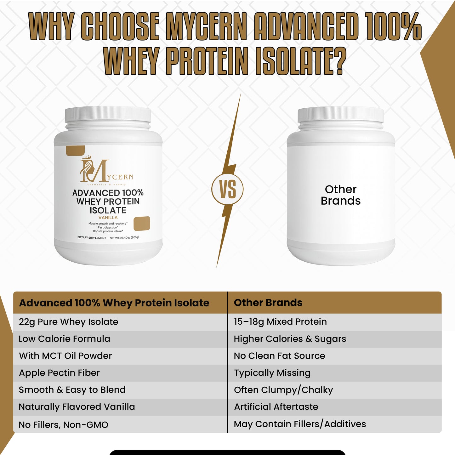 Advanced 100% Whey Protein Isolate (Vanilla)