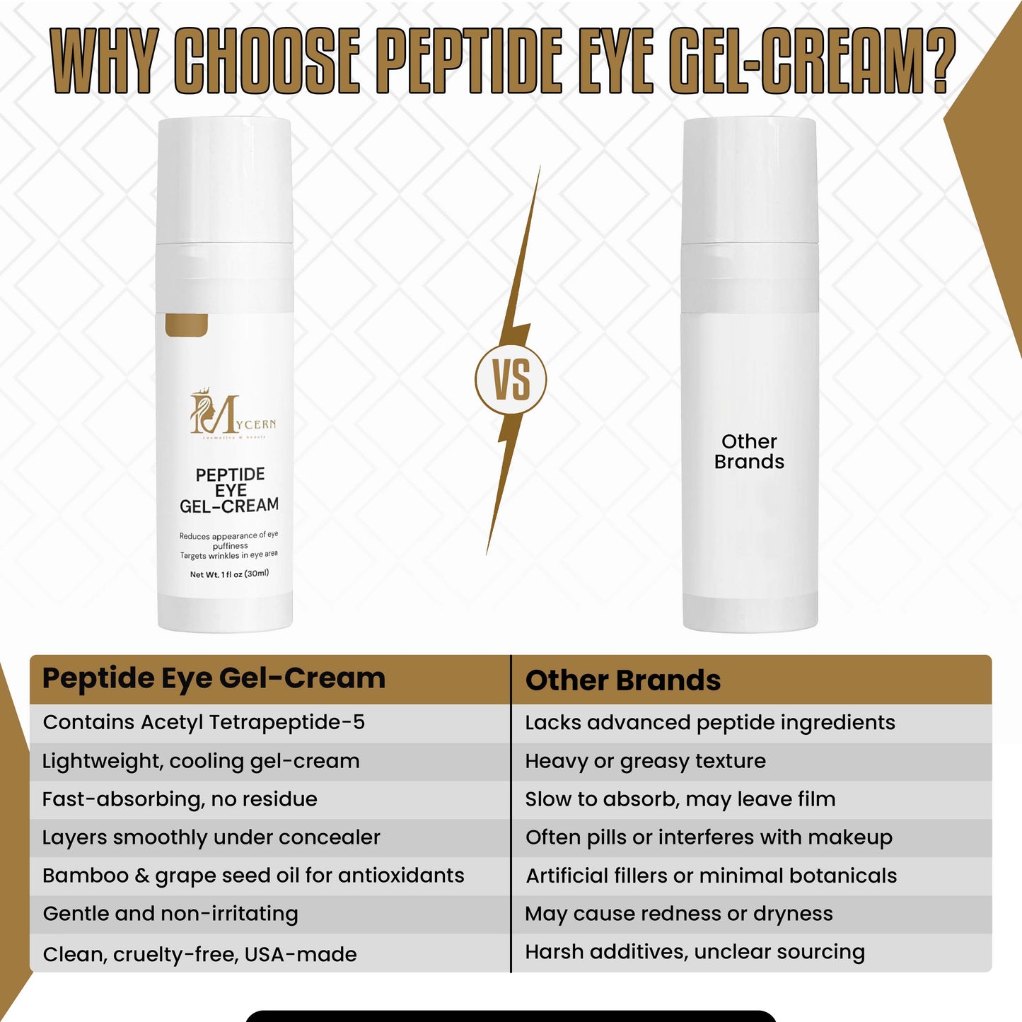 MyCern Peptide Eye Gel-Cream