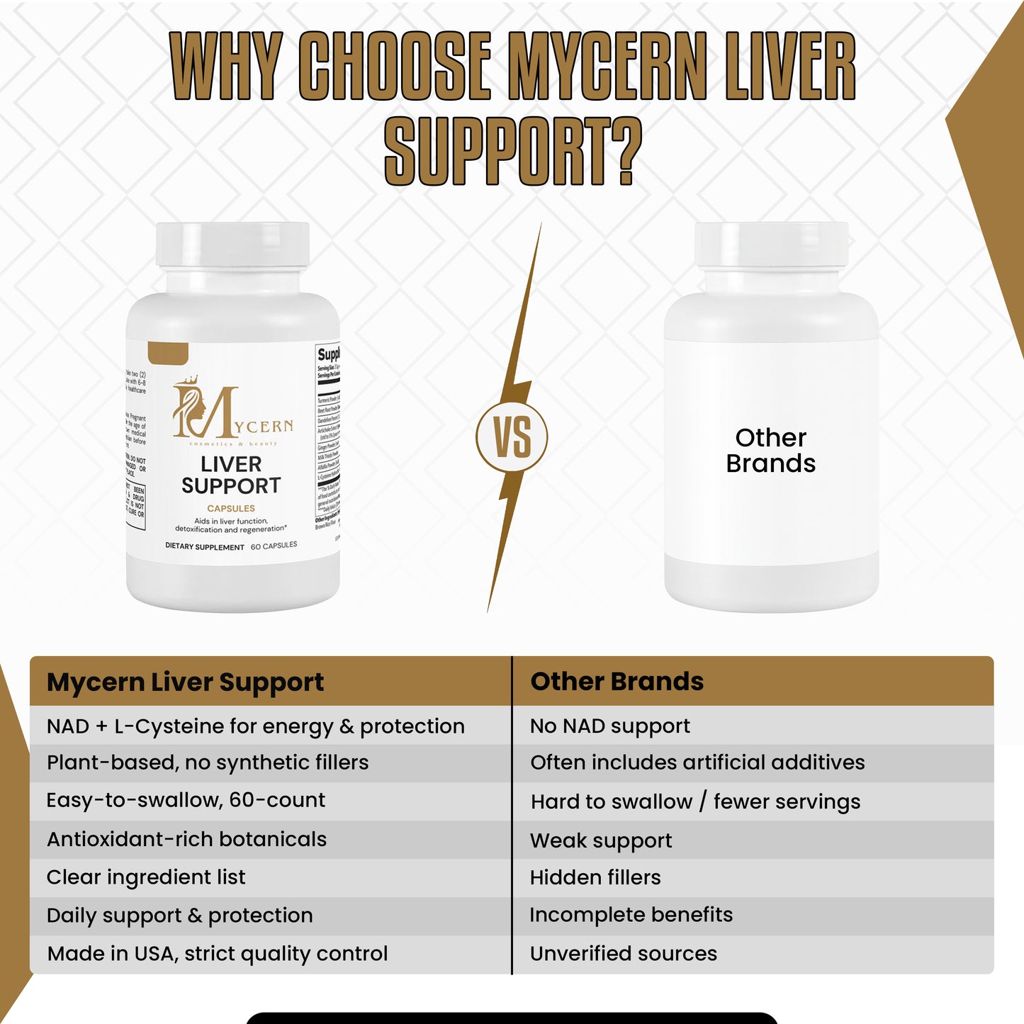 MyCern Liver Support