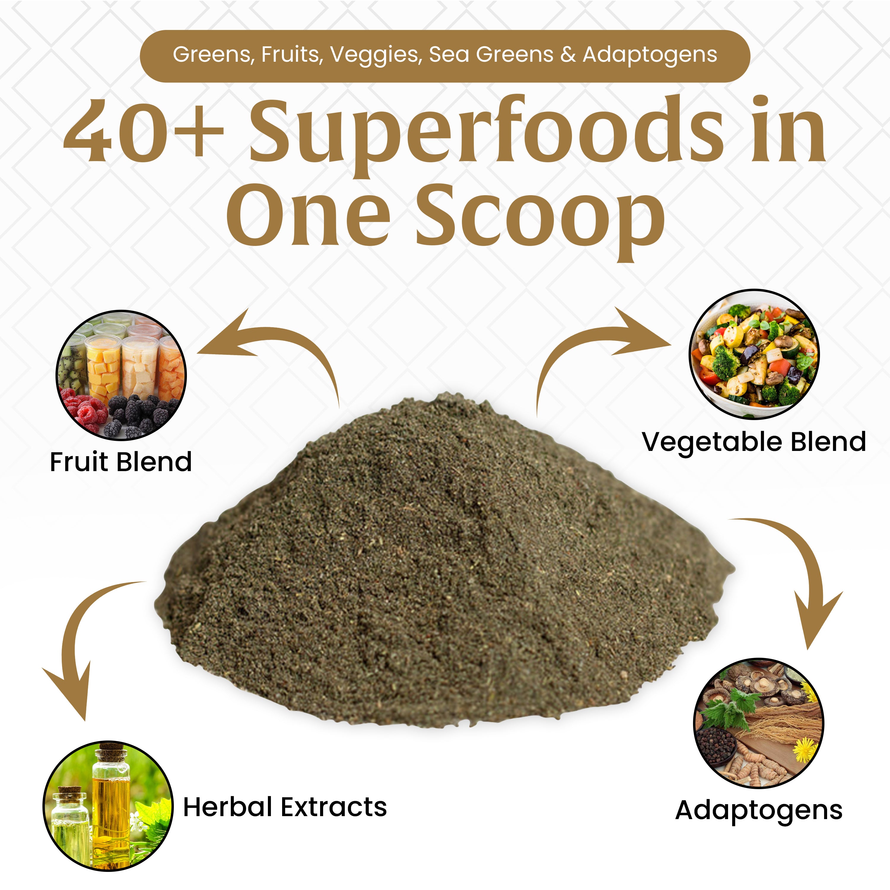 MyCern Ultra Cleanse Smoothie Greens