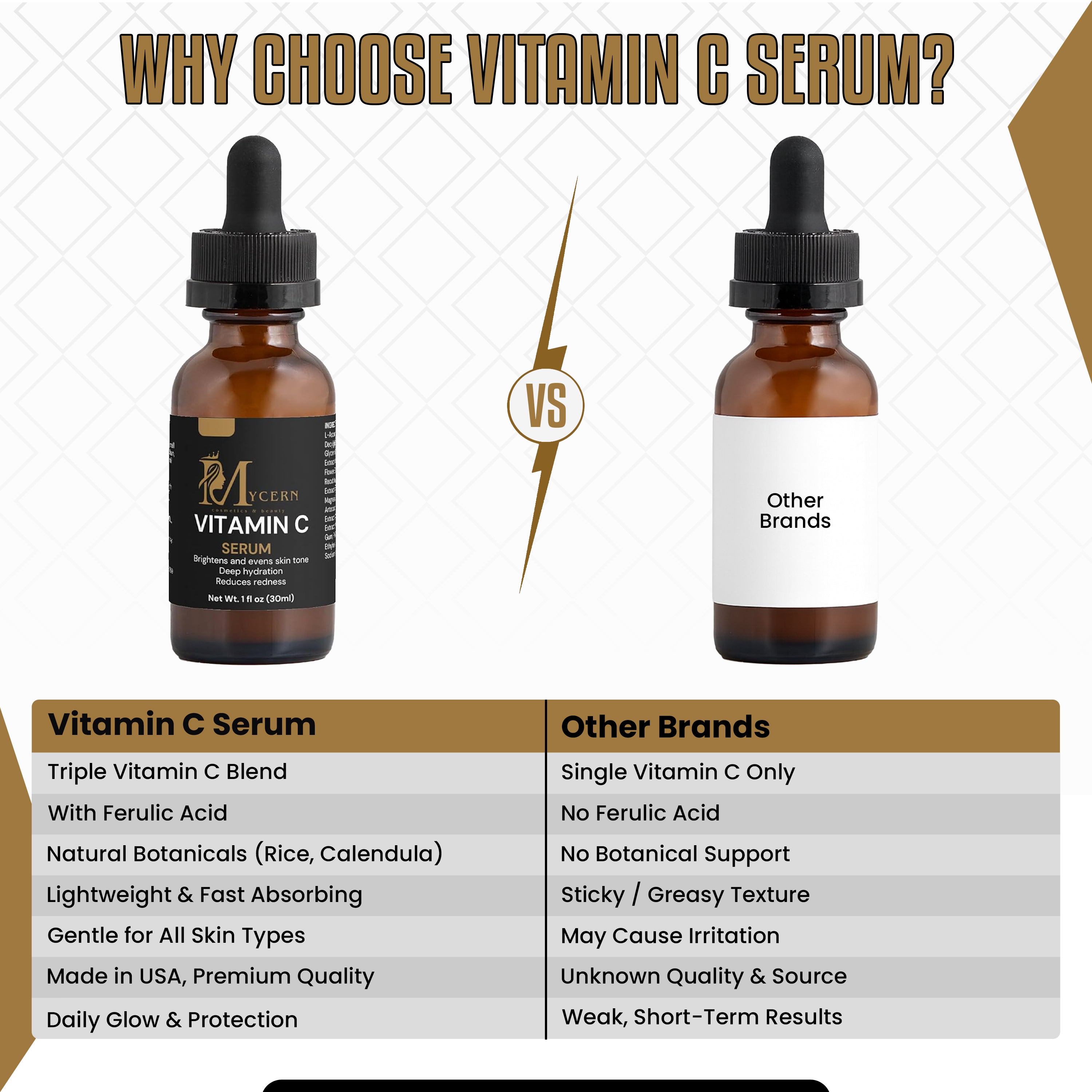 MyCern Vitamin C Serum