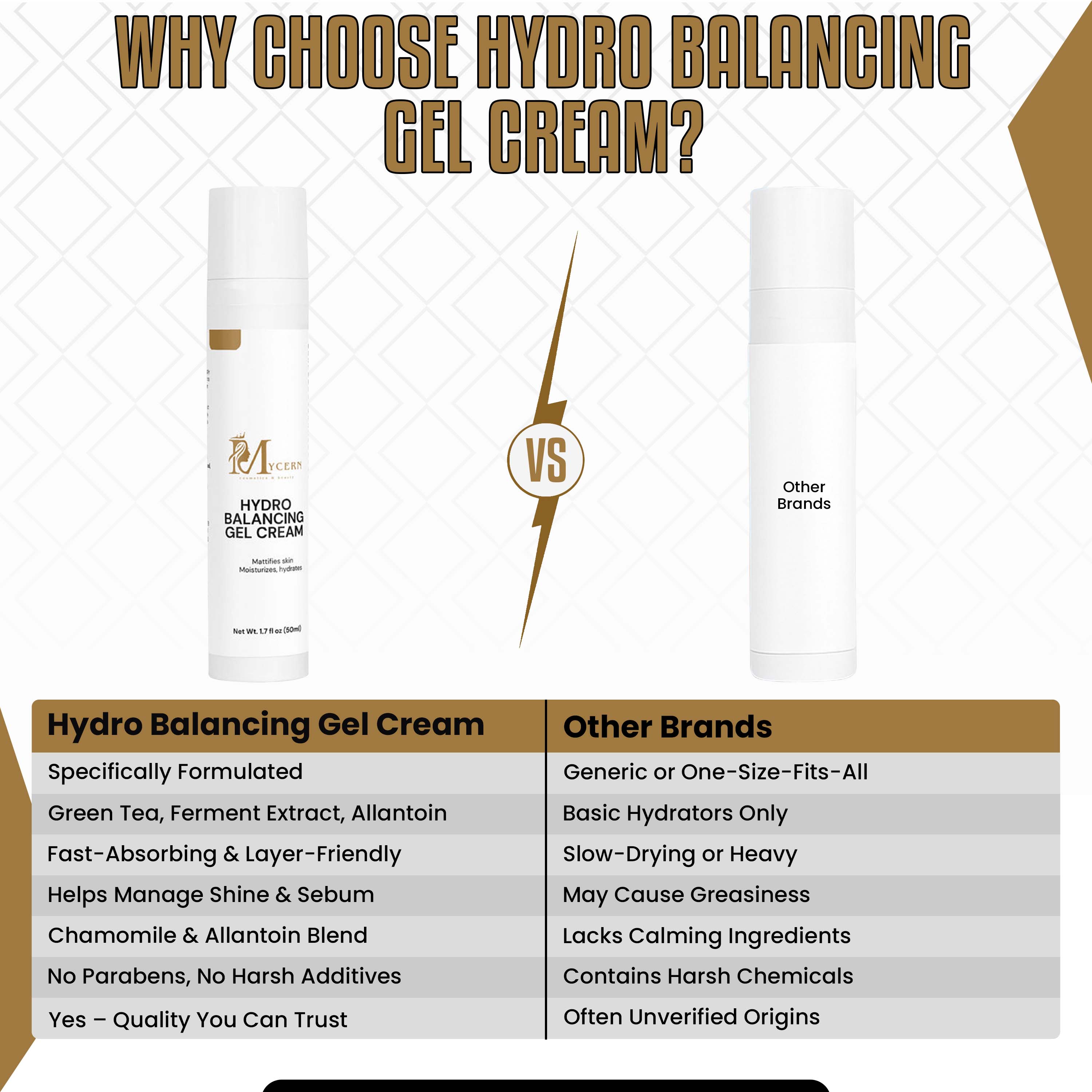 MyCern Hydro Balancing Gel-Cream