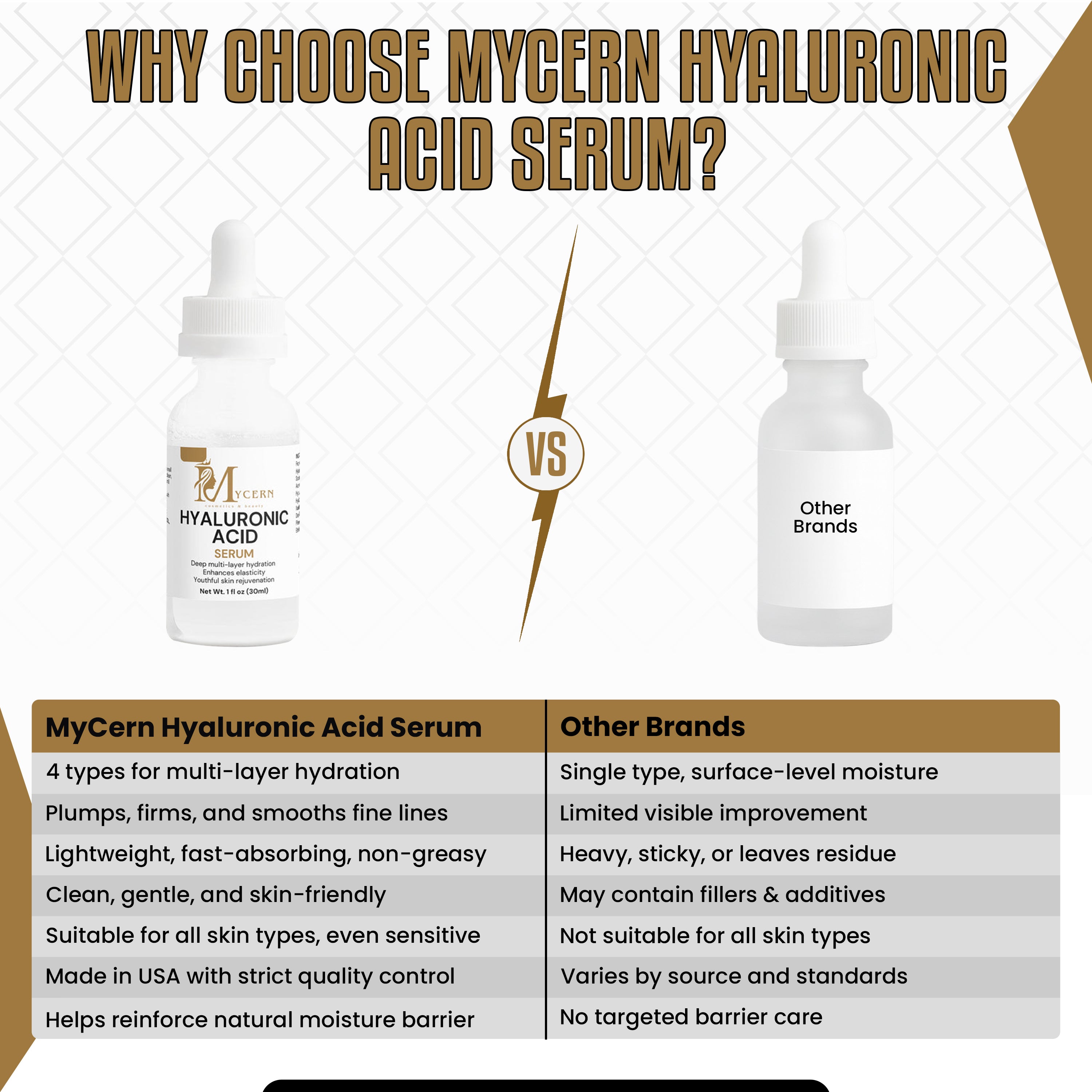 MyCern Hyaluronic Acid Serum