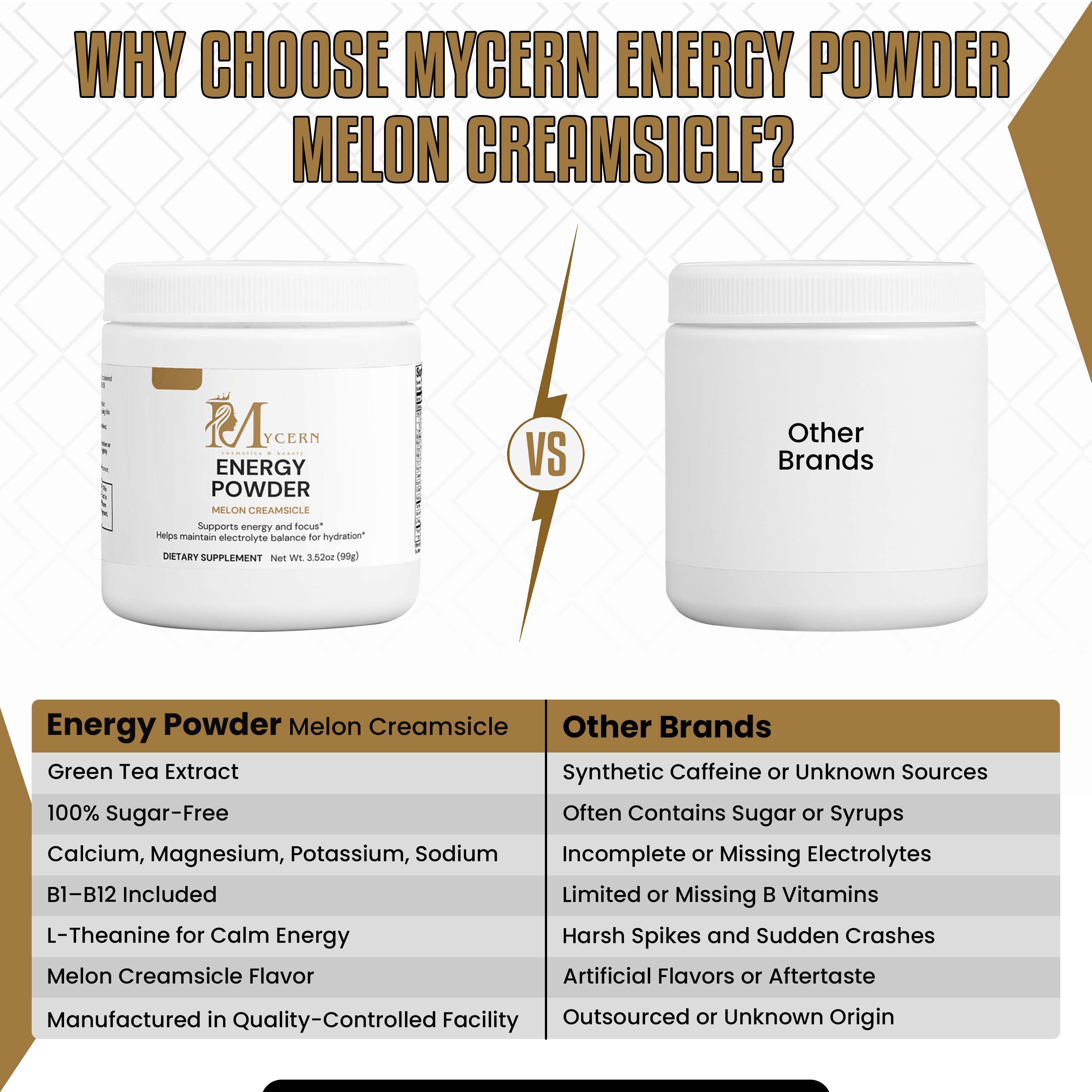 MyCern Energy Powder (Melon Creamsicle)