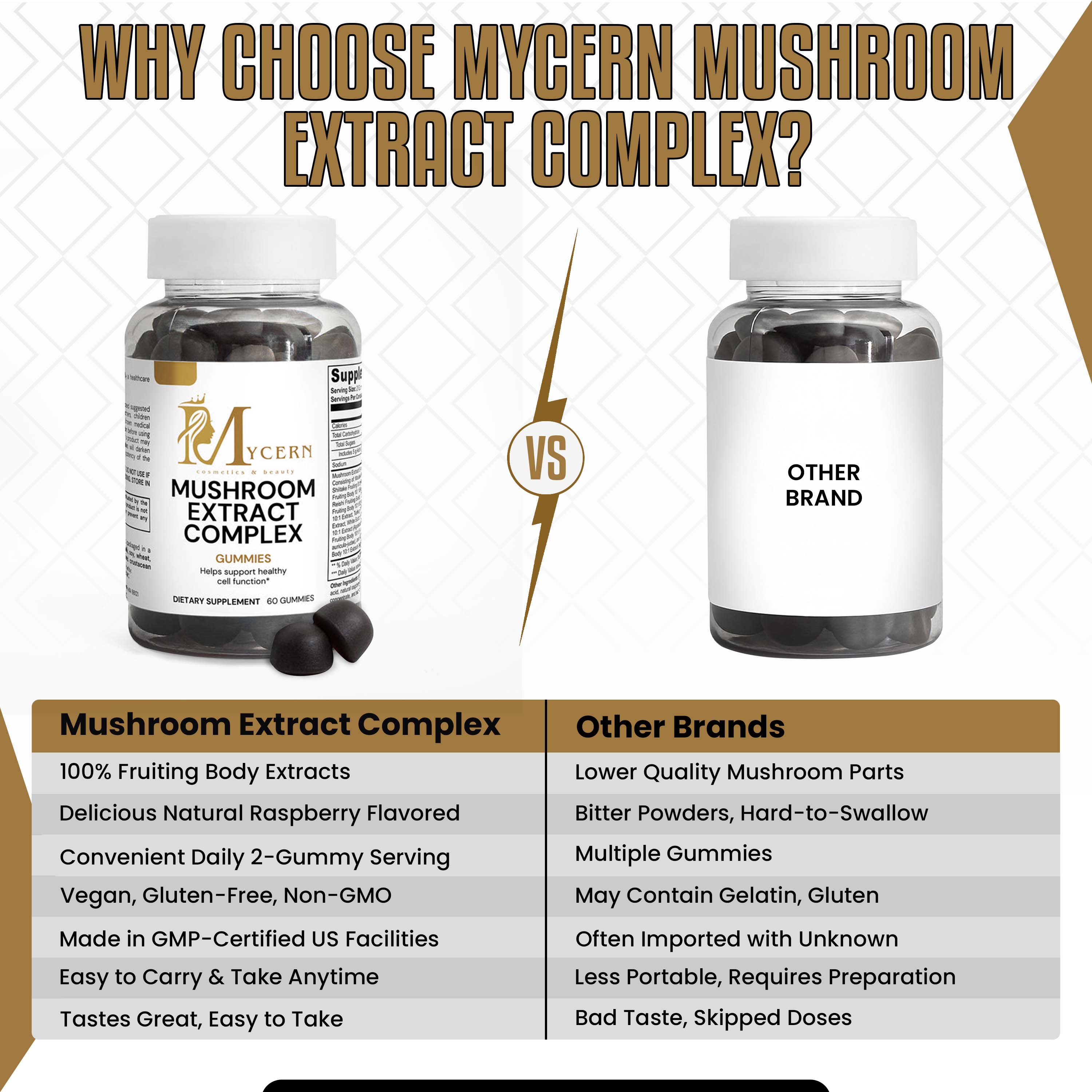 MyCern Mushroom Extract Complex