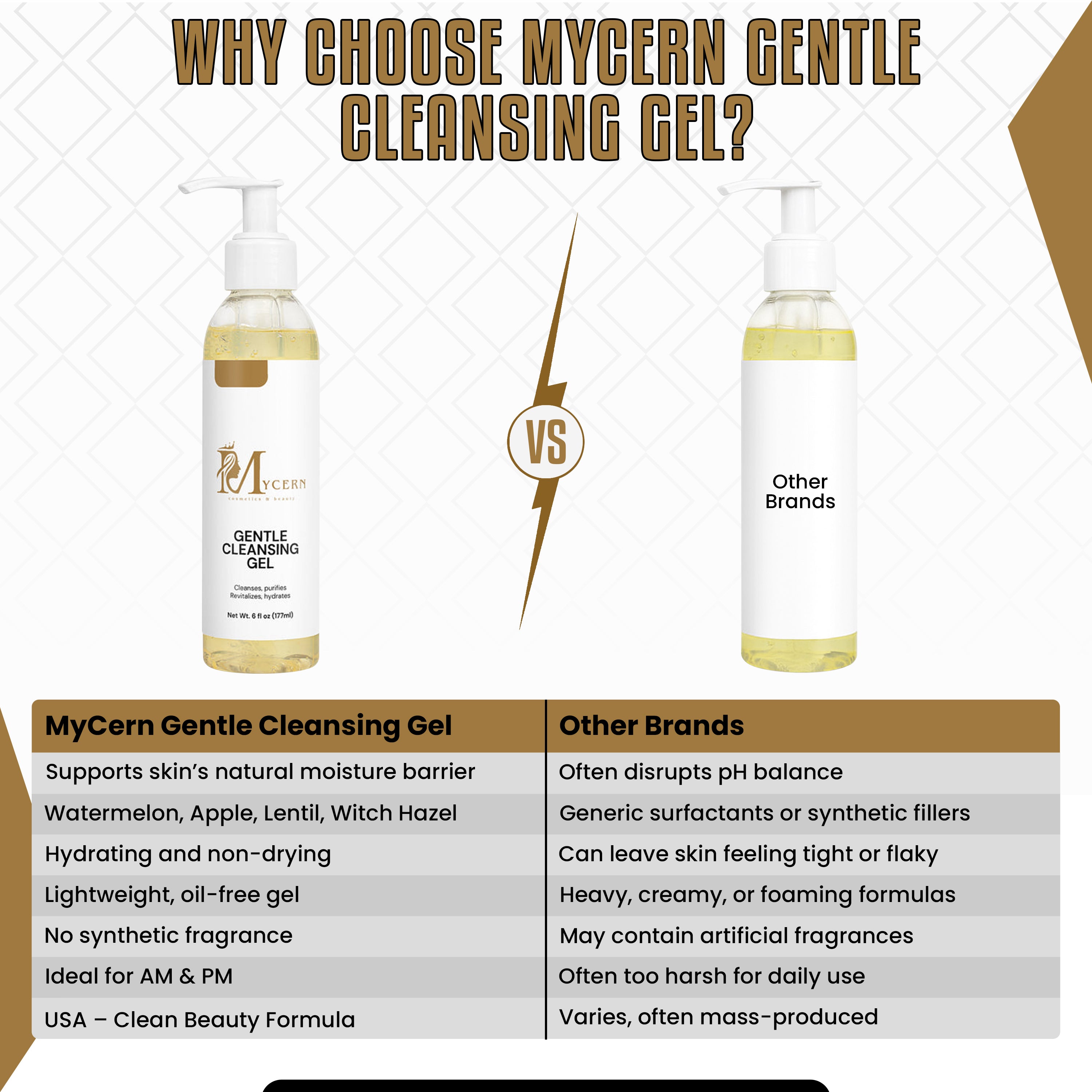 MyCern Gentle Cleansing Gel