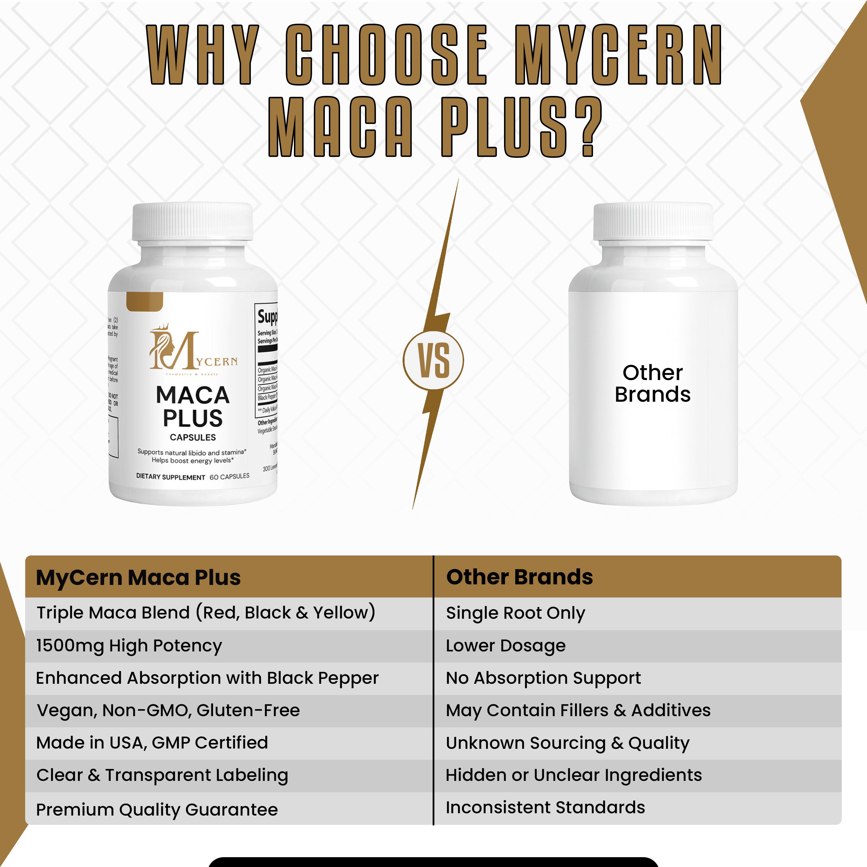 MyCern Maca Plus