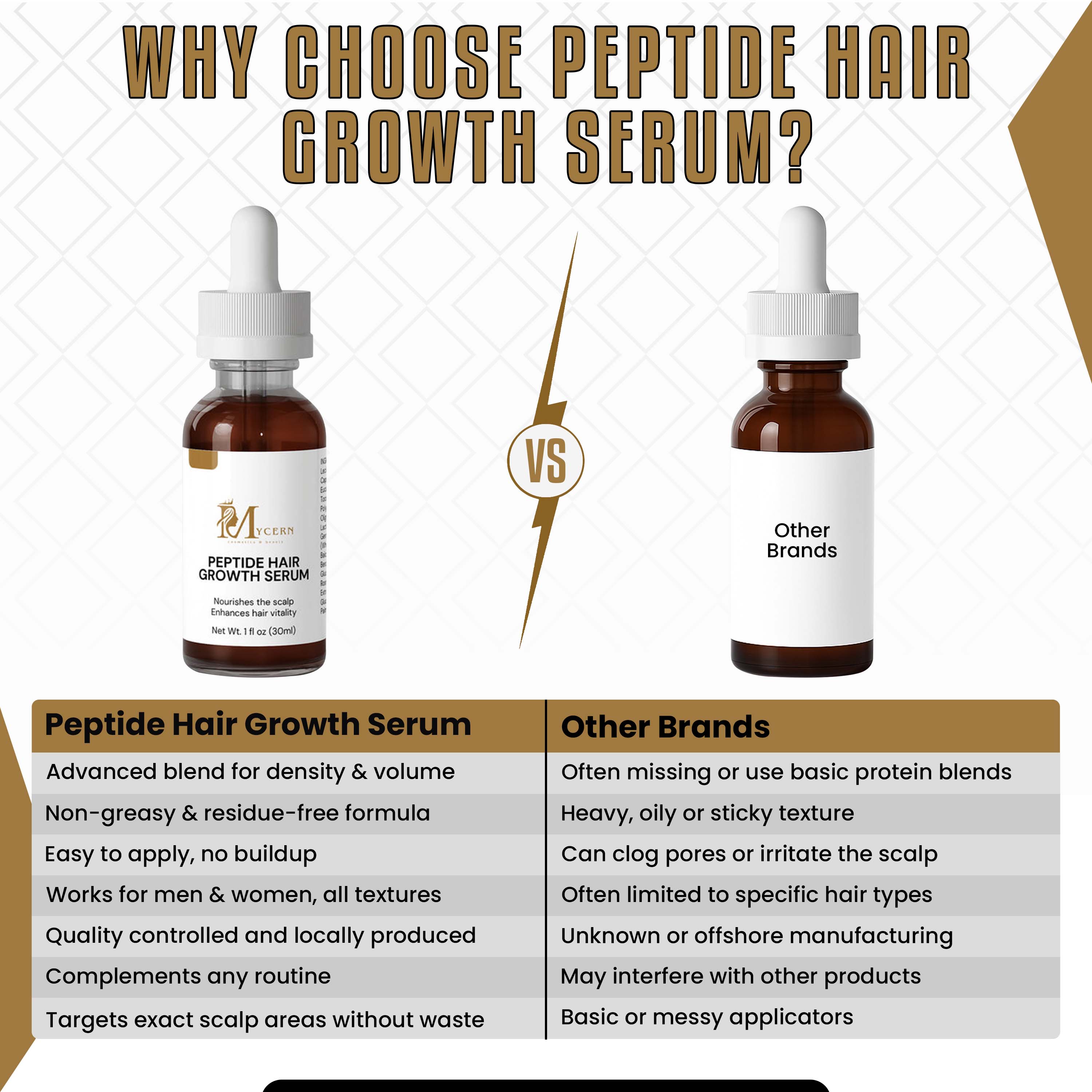 MyCern Peptide Hair Growth Serum