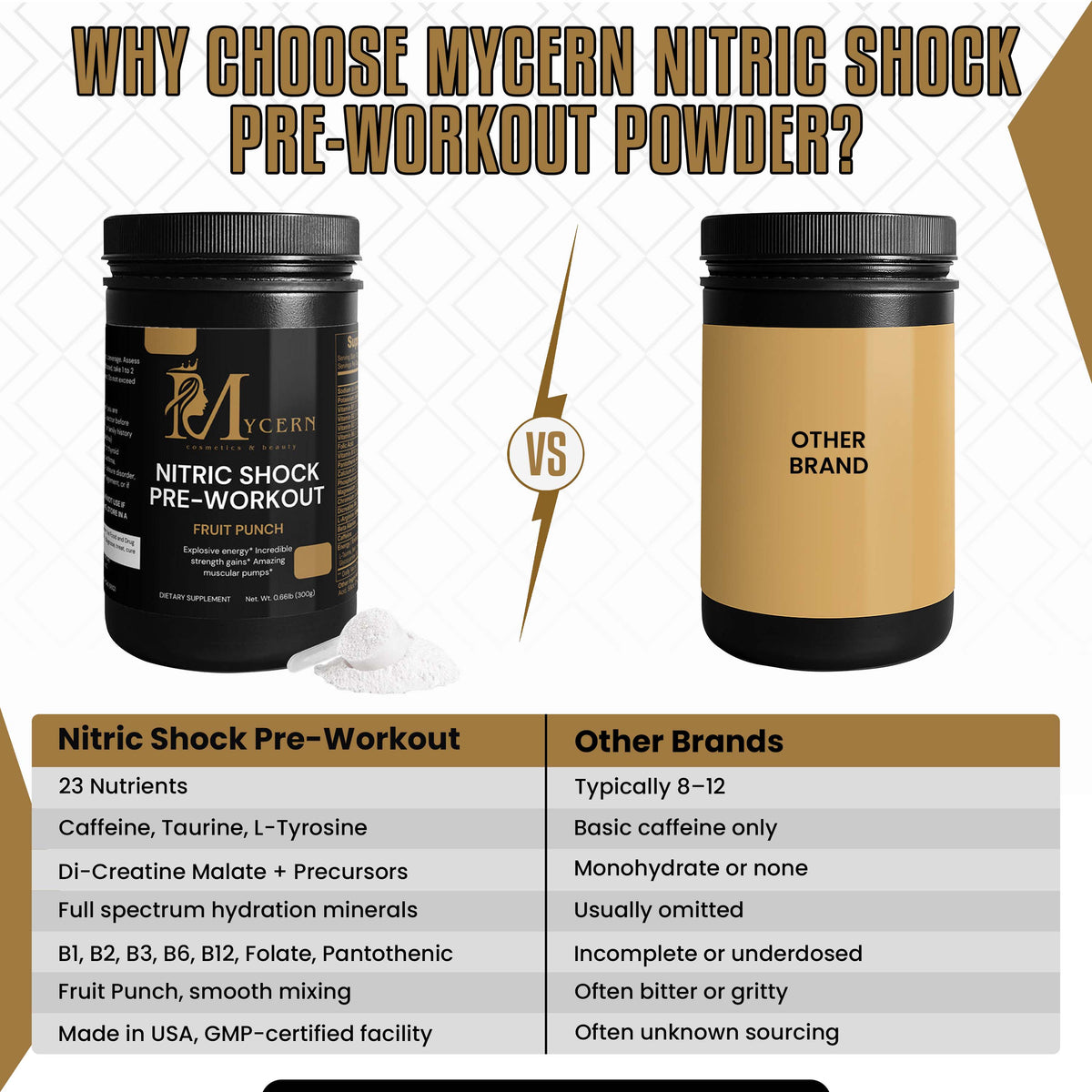 Nitrix Powder Nitric Shock Pre-Workout Powder Fruit Punch | MyCern