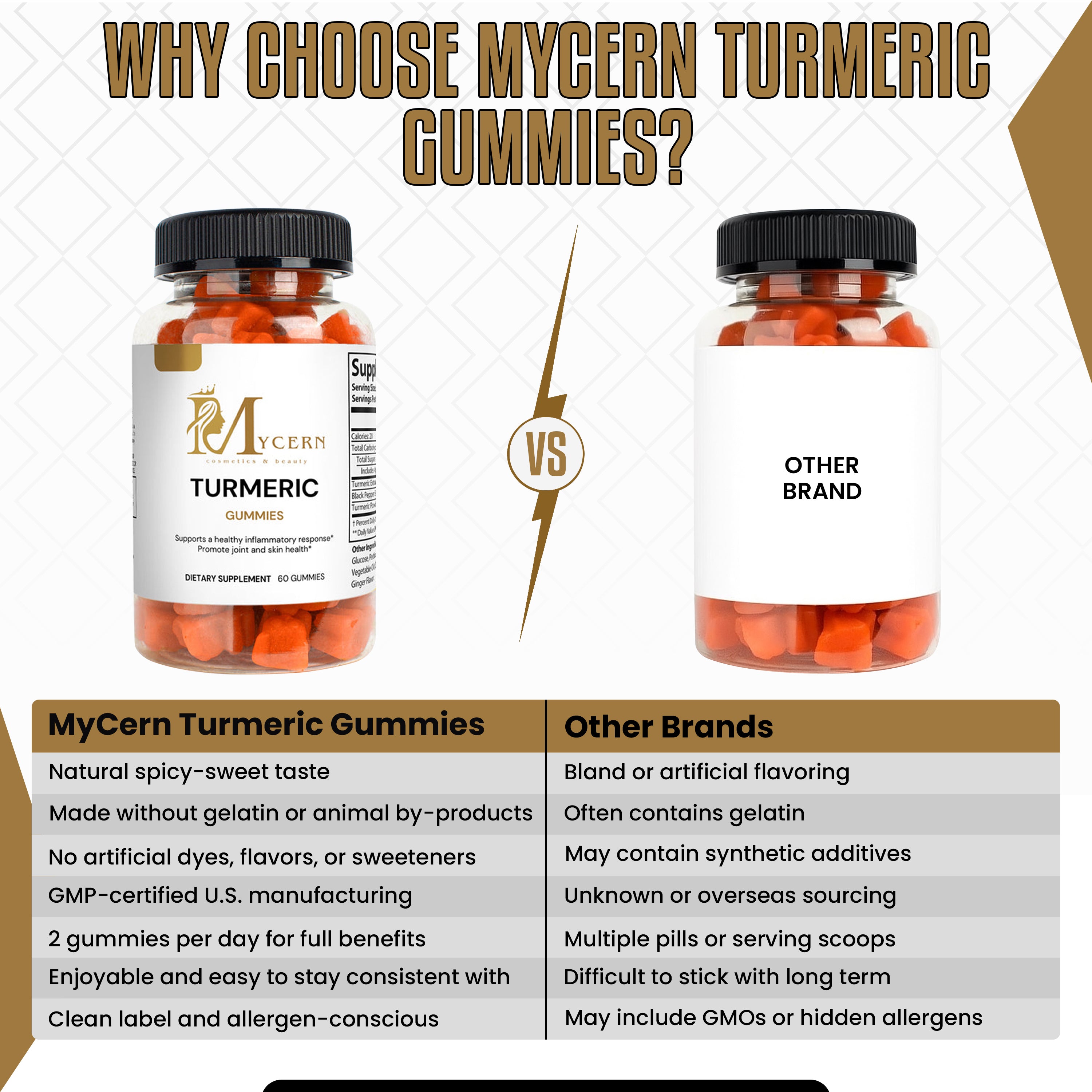 MyCern Turmeric Gummies