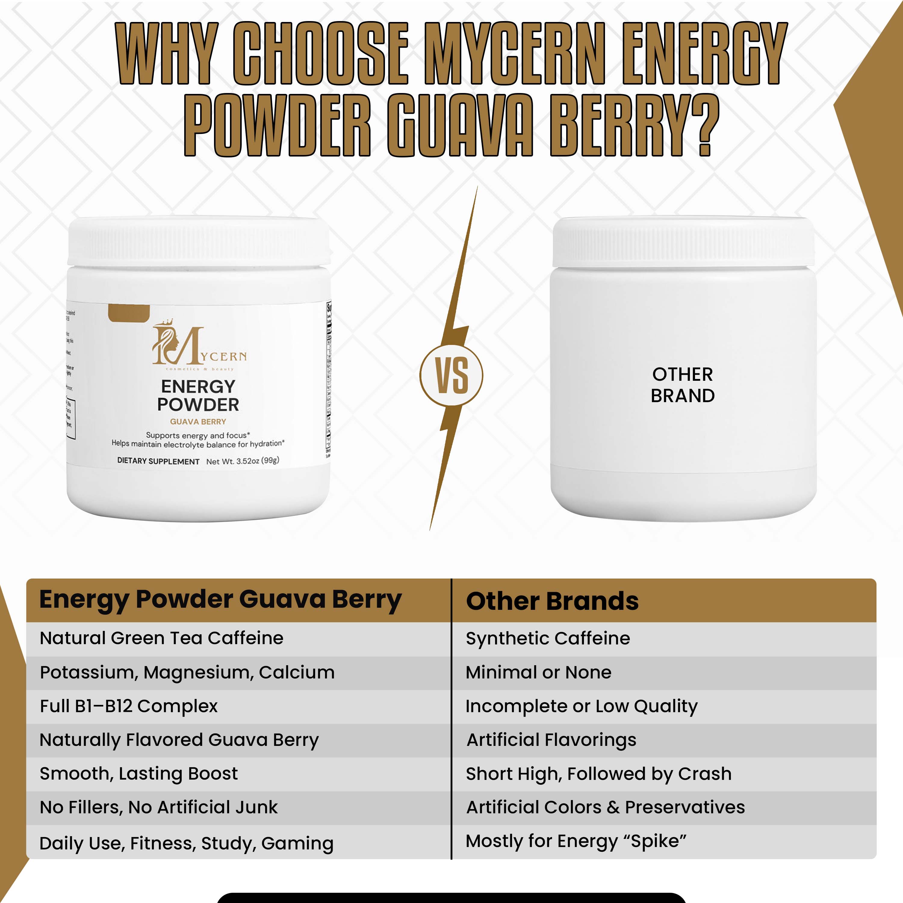 MyCern Energy Powder (Guava Berry)