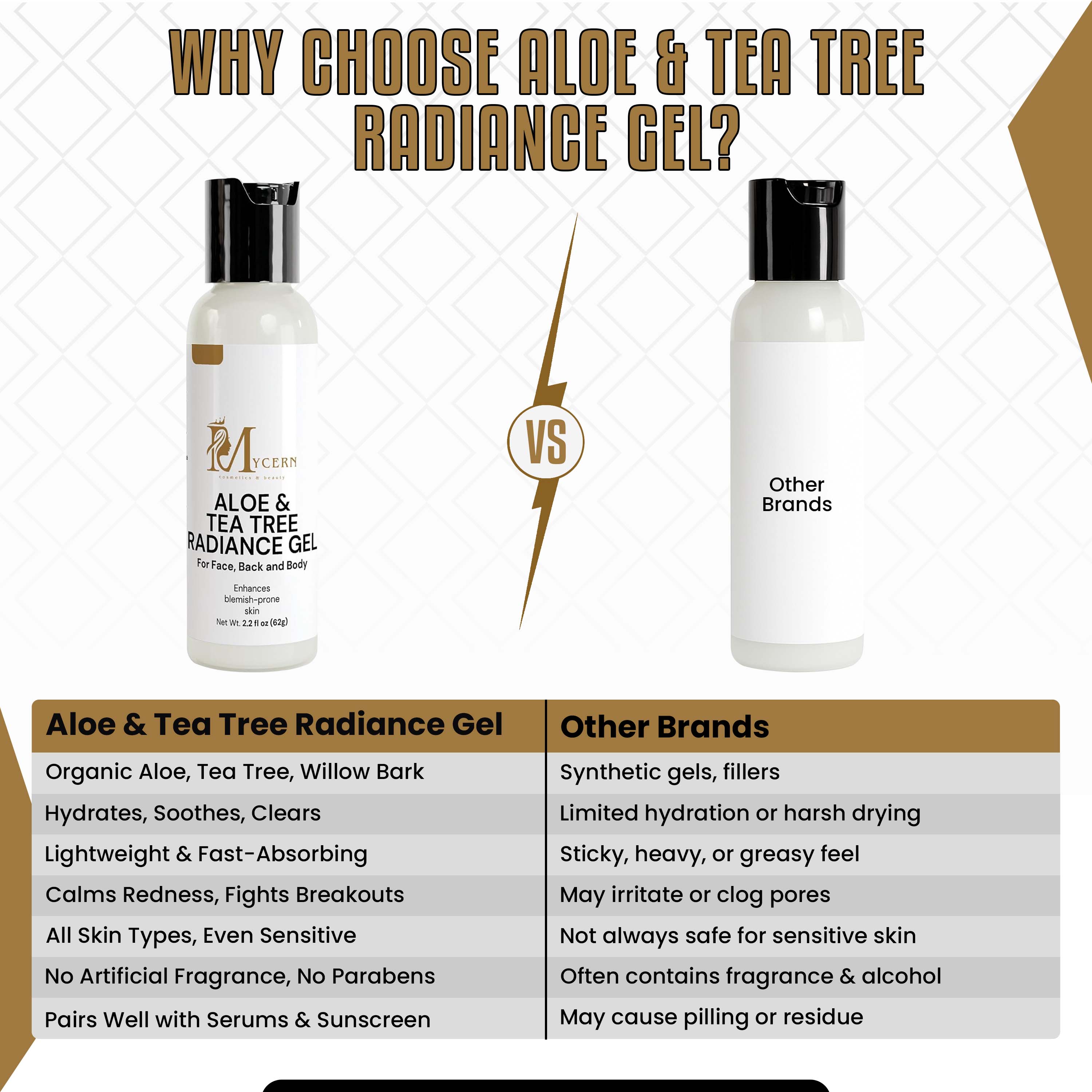 MYCERN Aloe & Tea Tree Radiance Gel