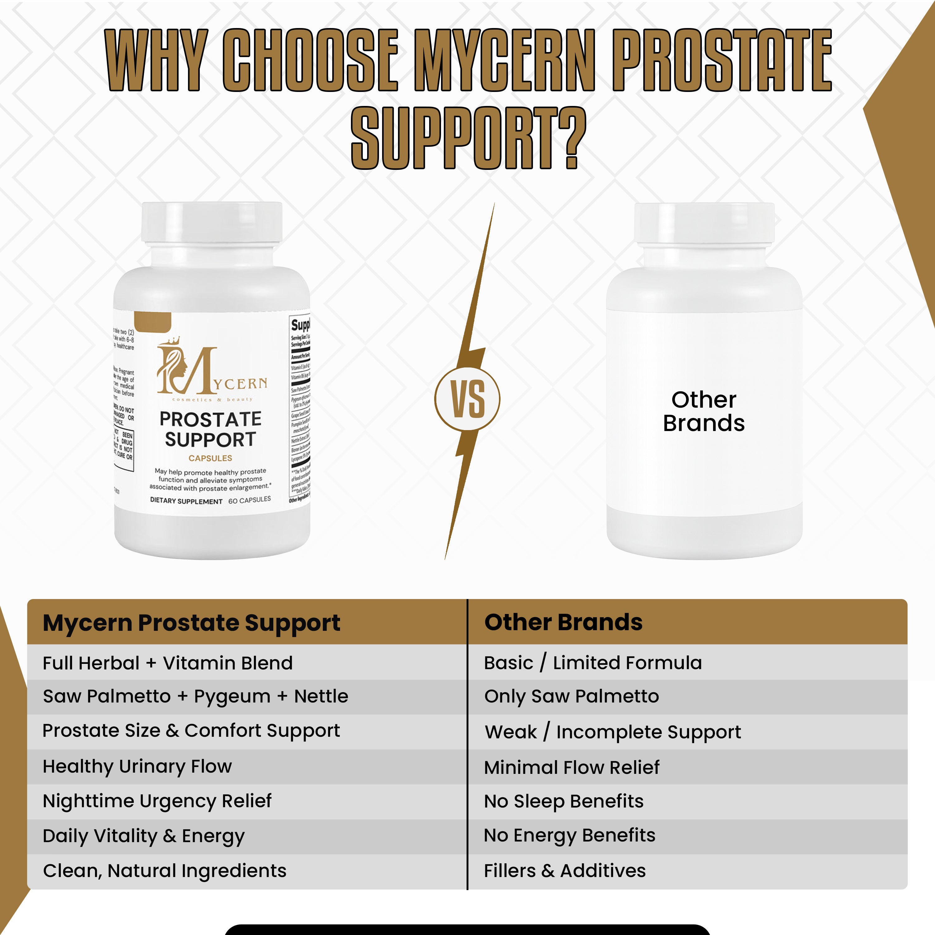 Prostate Support Supplement for Men with Saw Palmetto, Pumpkin Seed, Nettle, Lycopene, Pygeum, Vitamins E & B6 – 60 Capsules – Supports Urinary Flow & Prostate Health – Made in USA – Daily Wellness Formul