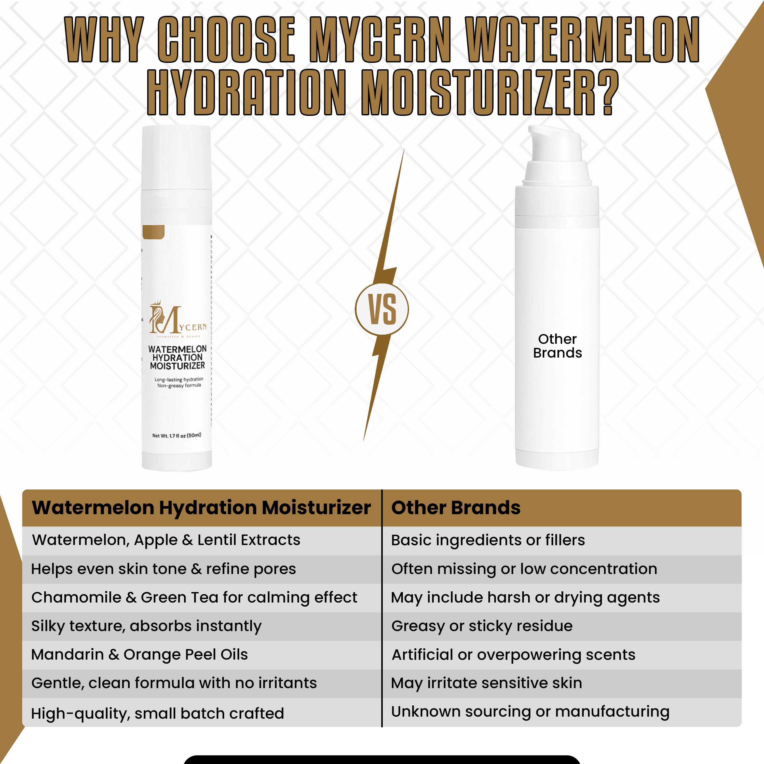MyCern Watermelon Hydration Moisturizer