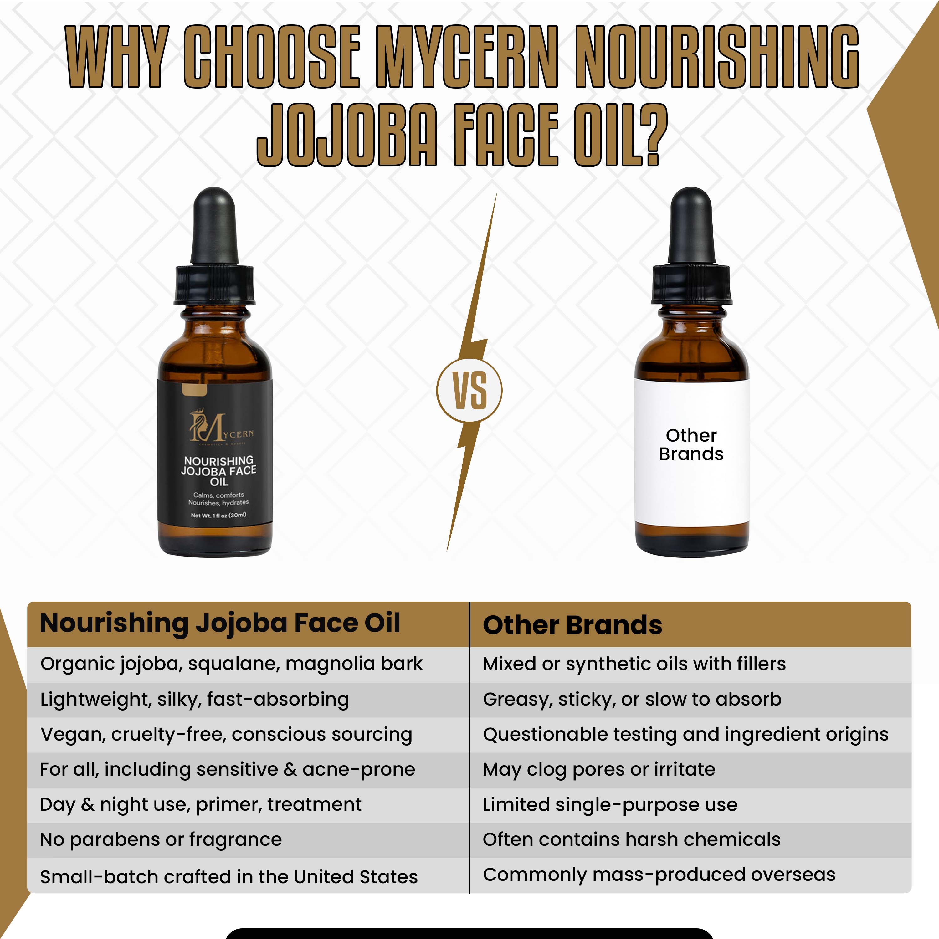MyCern Nourishing Jojoba Face Oil