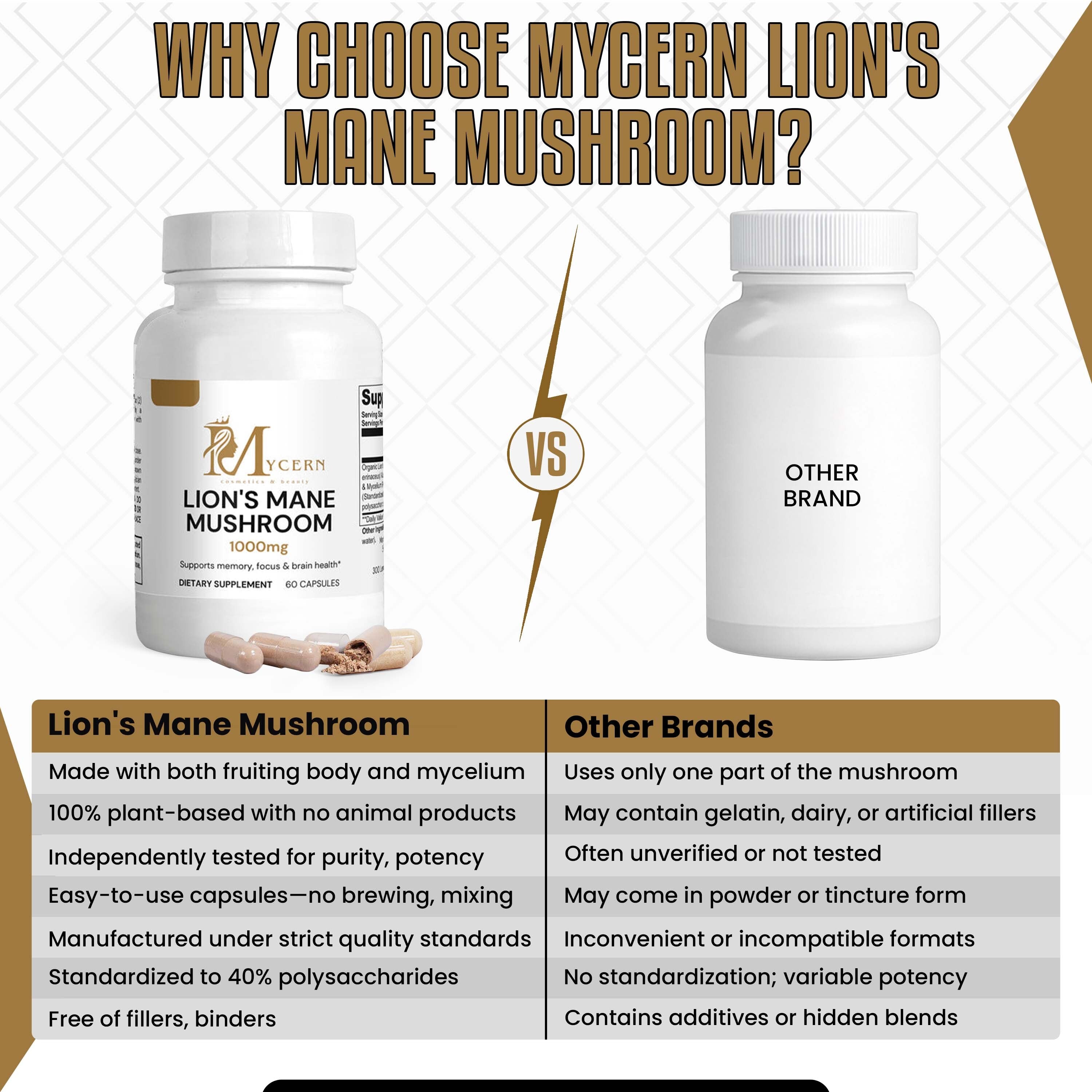 MyCern Lion's Mane Mushroom