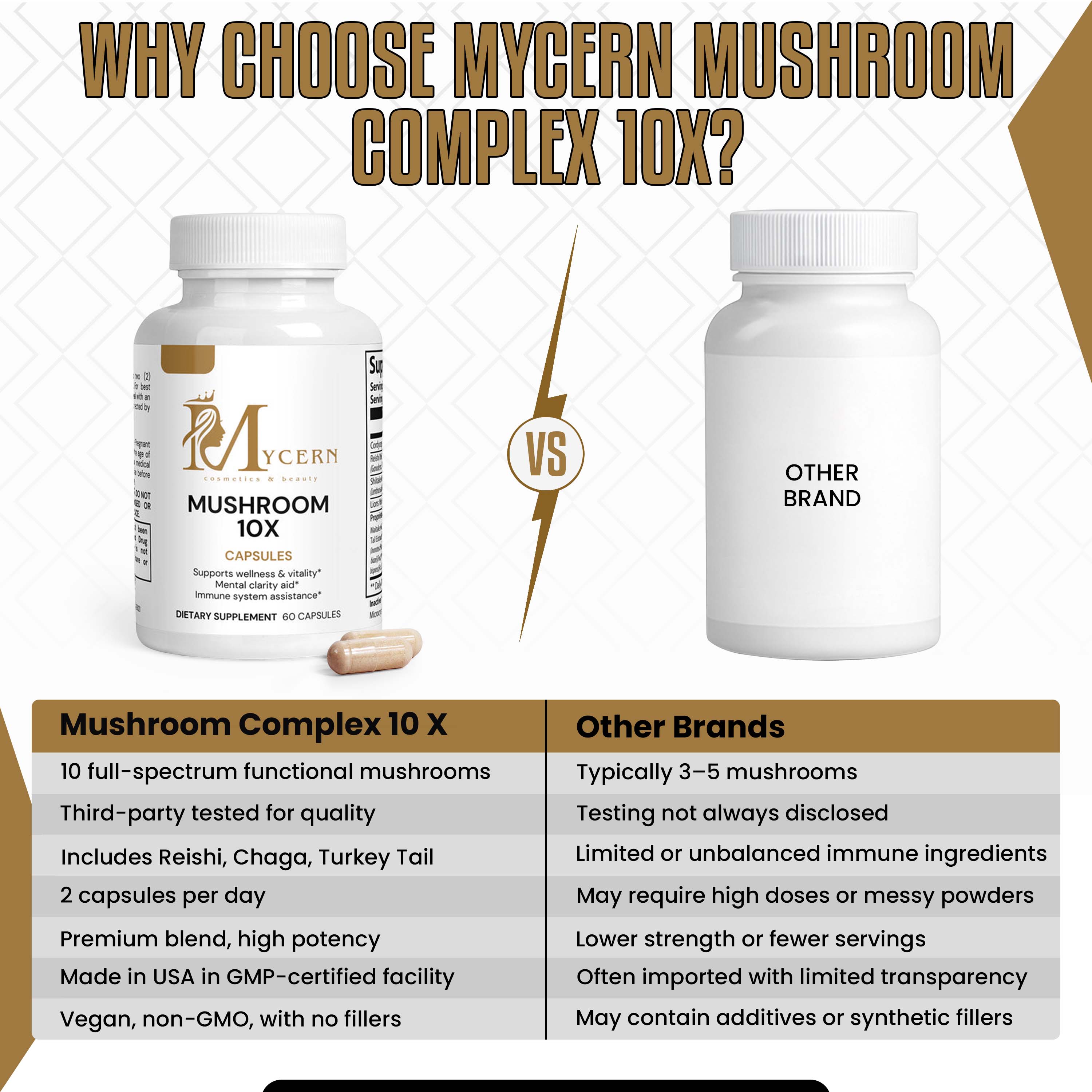 MyCern Mushroom Complex 10 X
