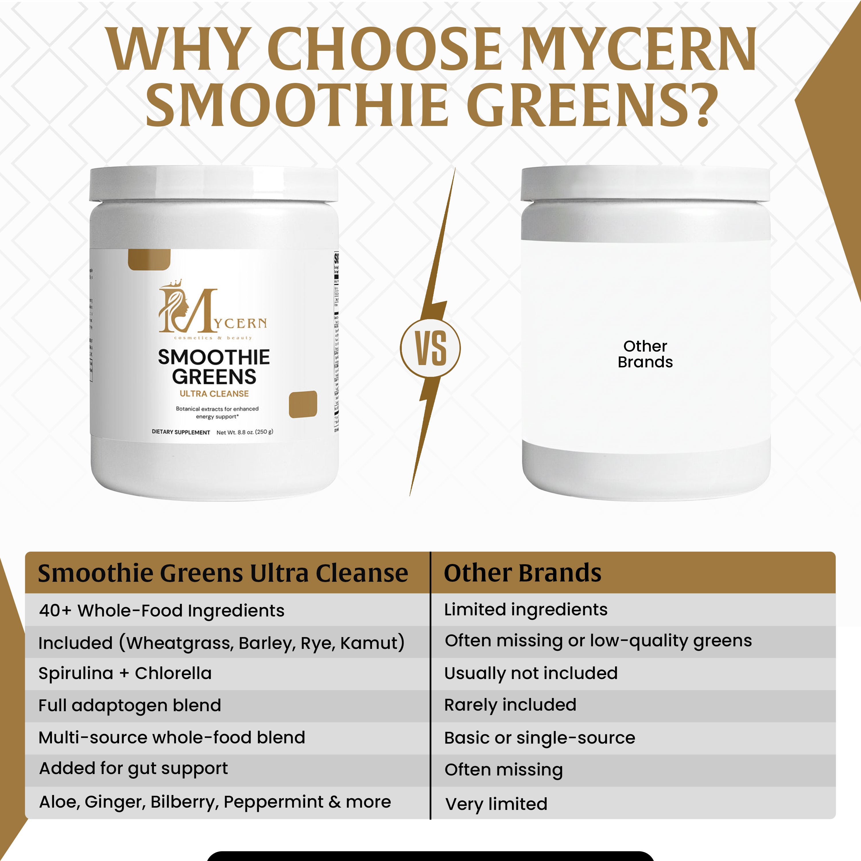 MyCern Ultra Cleanse Smoothie Greens