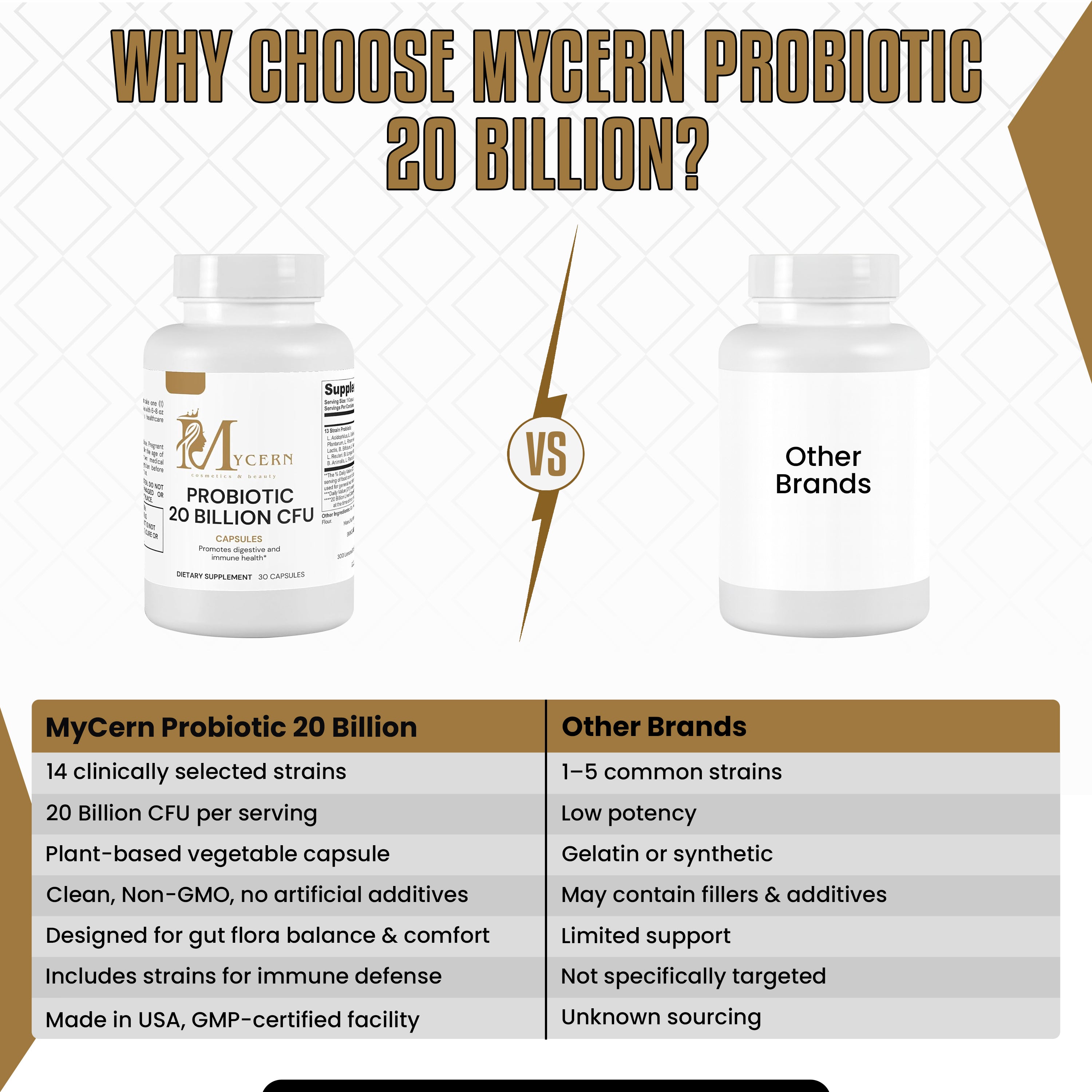 MyCern Probiotic 20 Billion