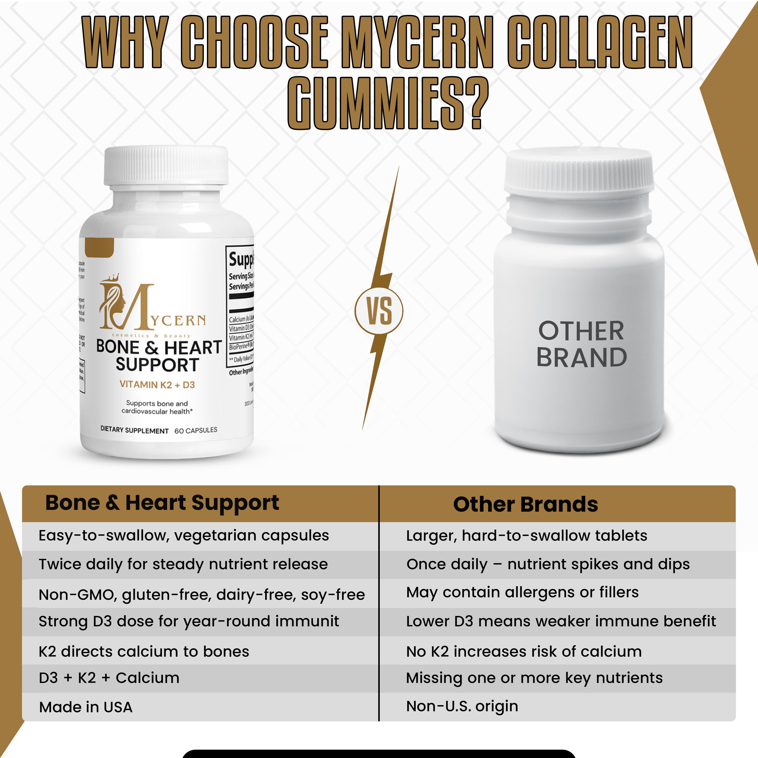 MyCern Bone & Heart Support